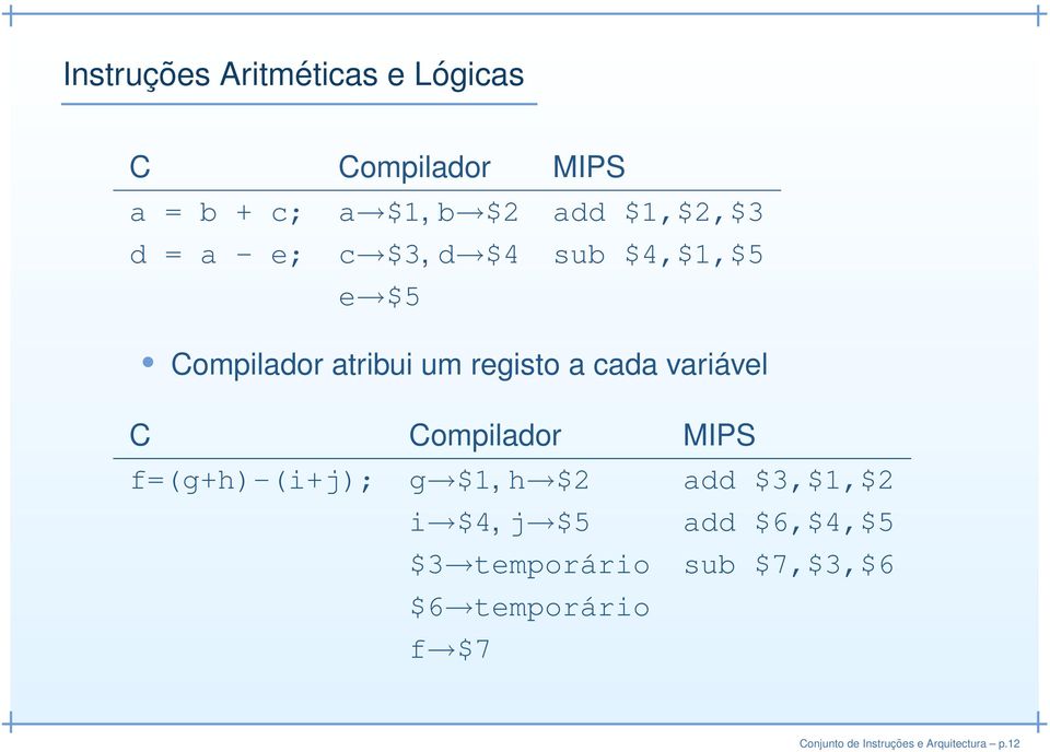 C Compilador MIPS f=(g+h)-(i+j); g $1, h $2 add $3,$1,$2 i $4, j $5 add $6,$4,$5 $3