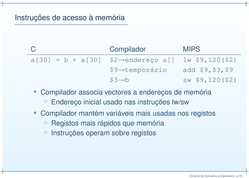 Endereço inicial usado nas instruções lw/sw Compilador mantém variáveis mais usadas nos registos