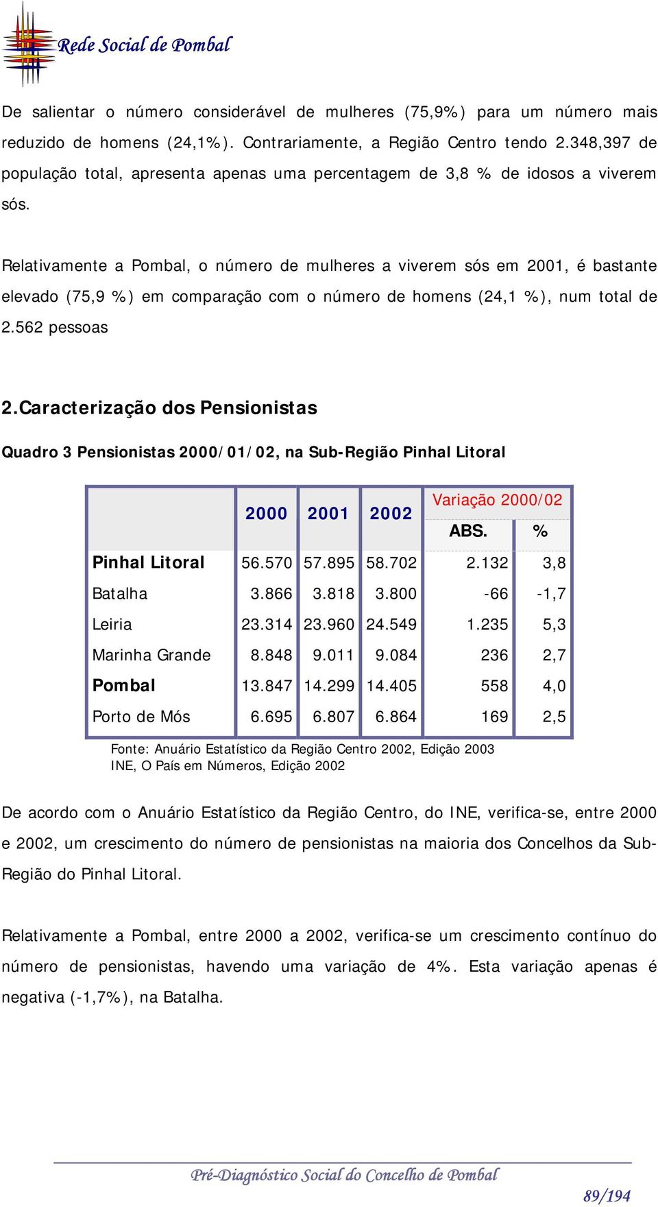 Relativamente a Pombal, o número de mulheres a viverem sós em 2001, é bastante elevado (75,9 %) em comparação com o número de homens (24,1 %), num total de 2.562 pessoas 2.