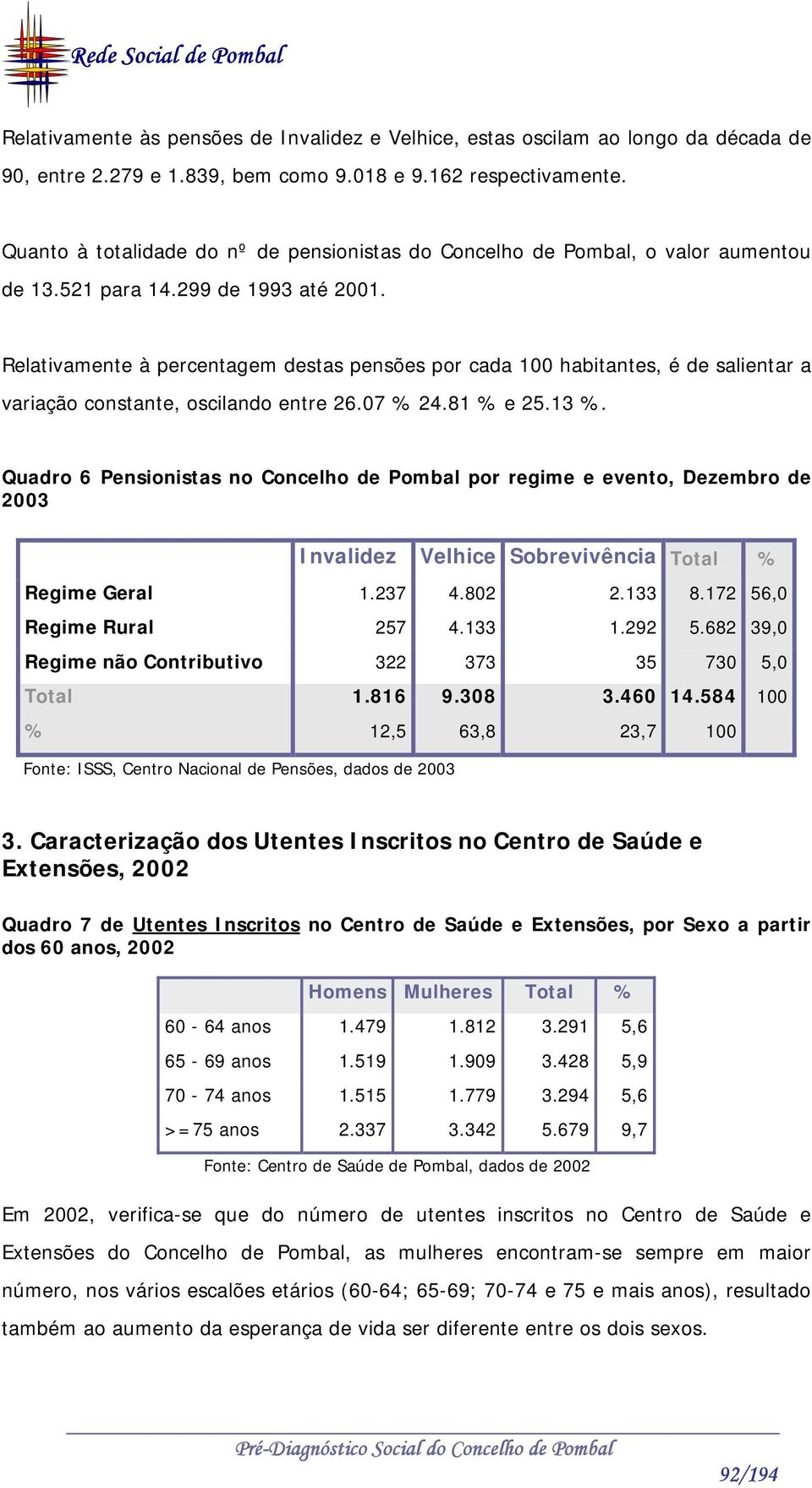 Relativamente à percentagem destas pensões por cada 100 habitantes, é de salientar a variação constante, oscilando entre 26.07 % 24.81 % e 25.13 %.