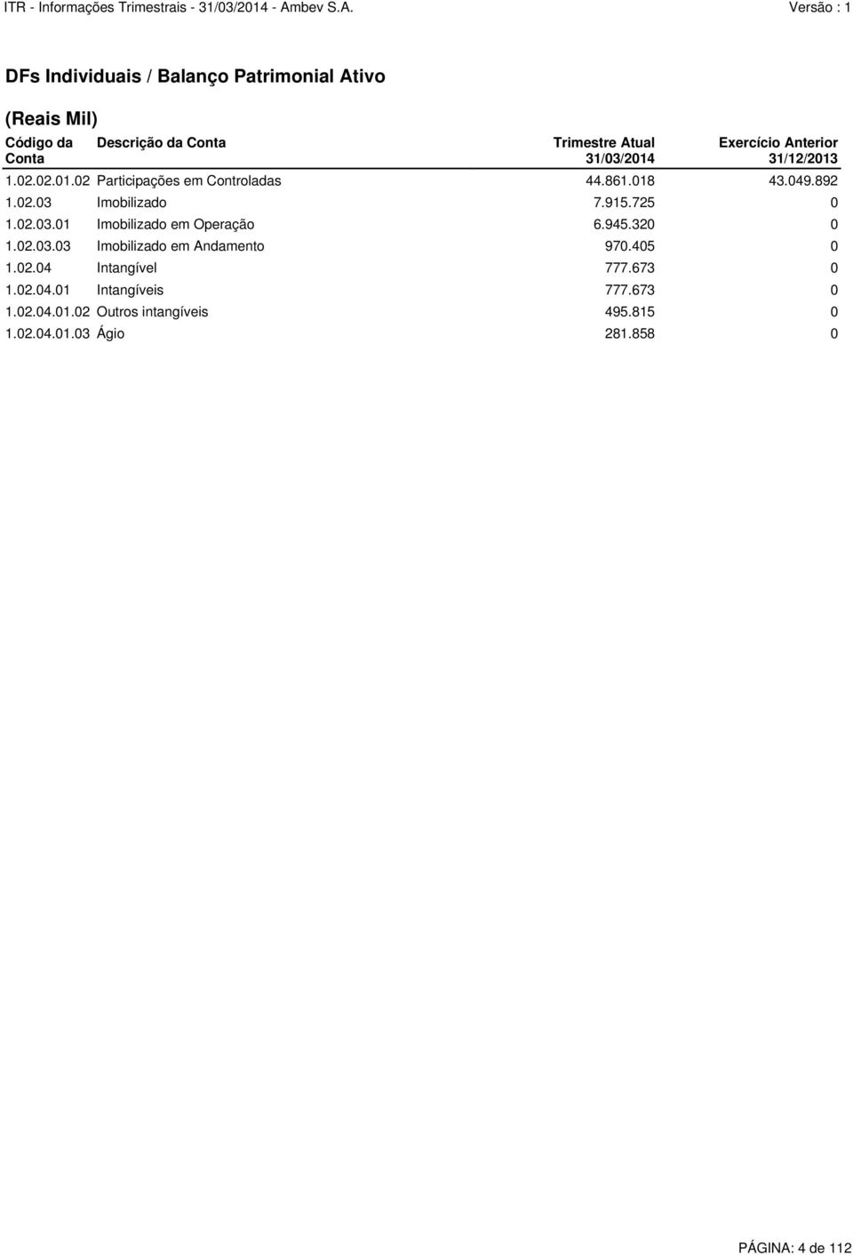 725 0 1.02.03.01 Imobilizado em Operação 6.945.320 0 1.02.03.03 Imobilizado em Andamento 970.405 0 1.02.04 Intangível 777.