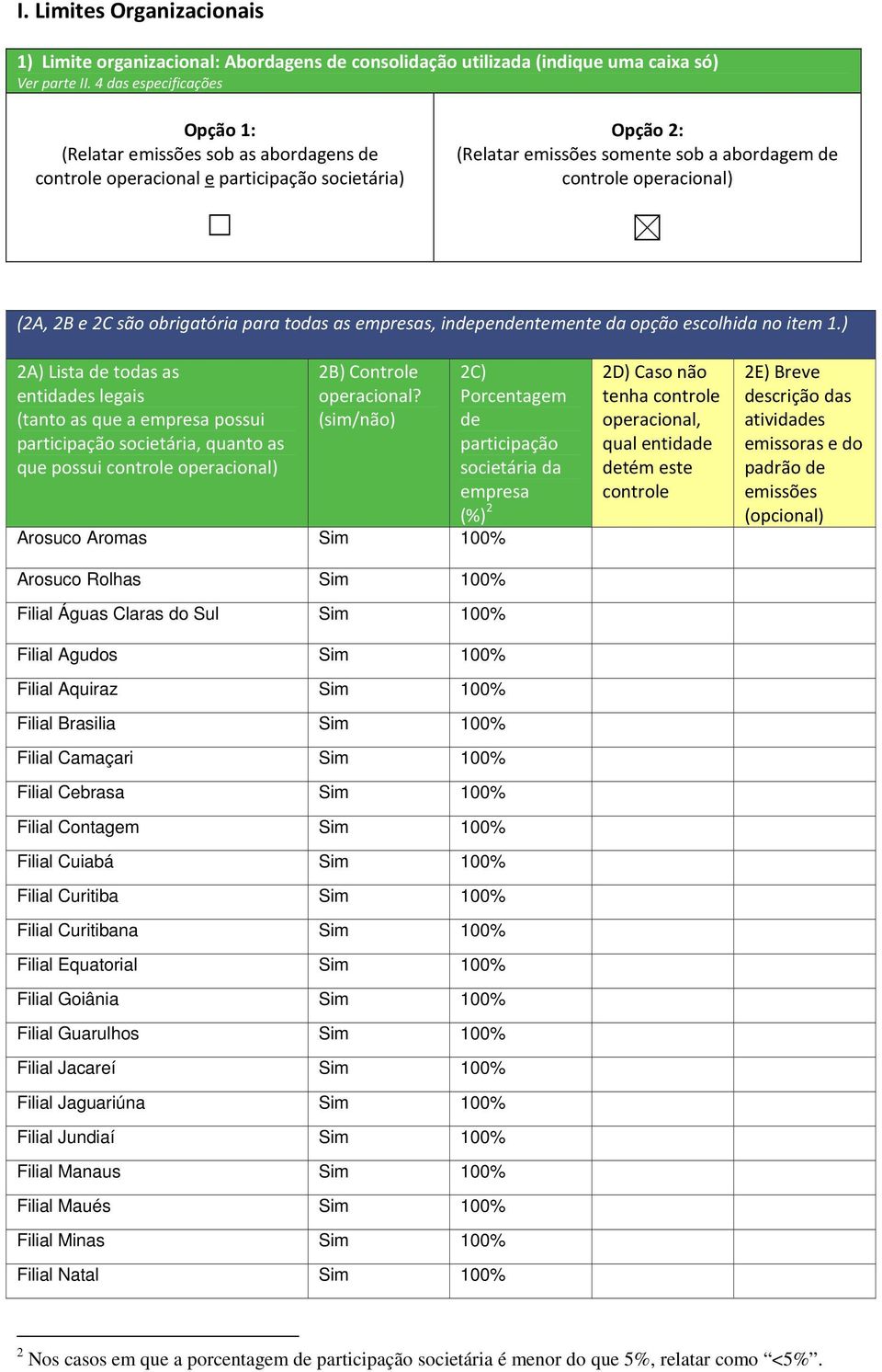 2B e 2C são obrigatória para todas as empresas, independentemente da opção escolhida no item 1.