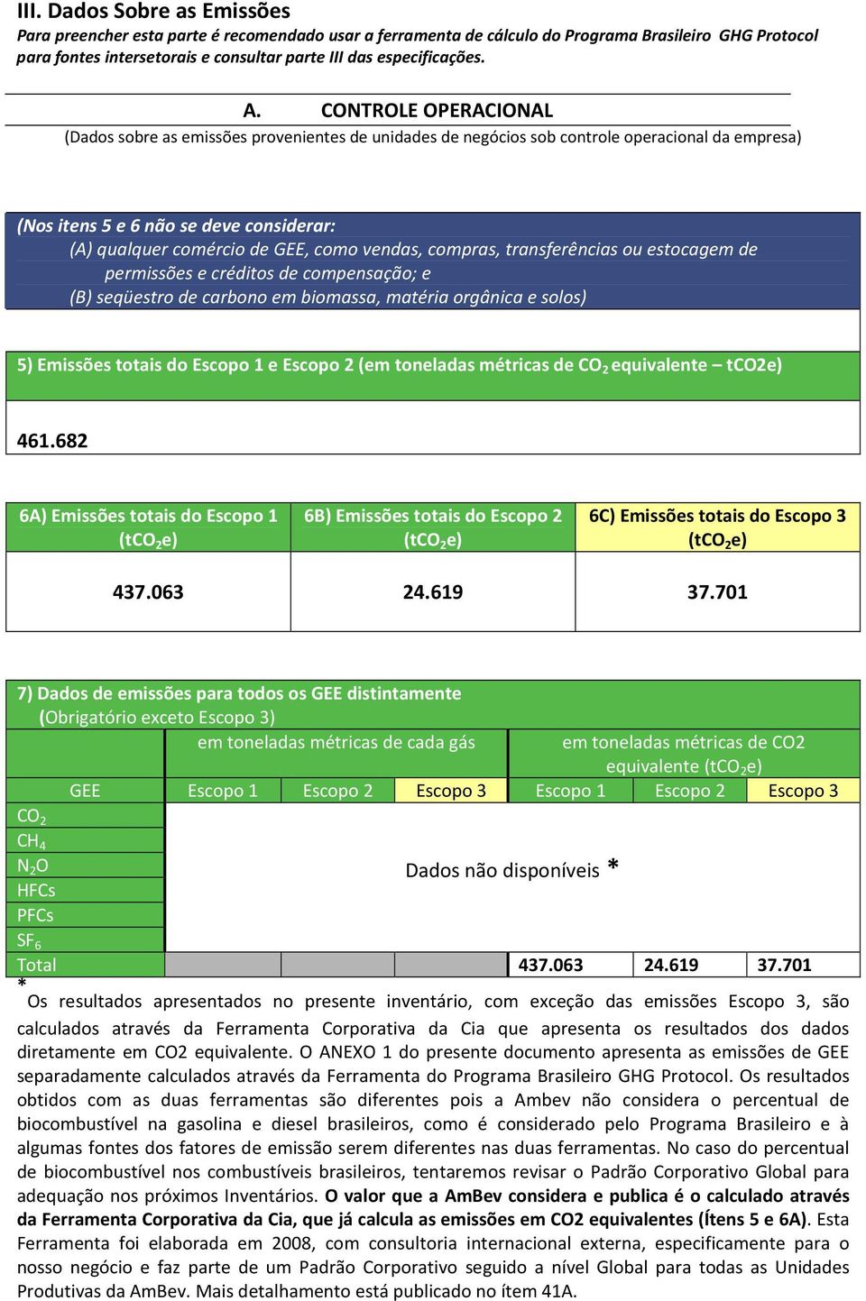 CONTROLE OPERACIONAL (Dados sobre as emissões provenientes de unidades de negócios sob controle operacional da empresa) (Nos itens 5 e 6 não se deve considerar: (A) qualquer comércio de GEE, como