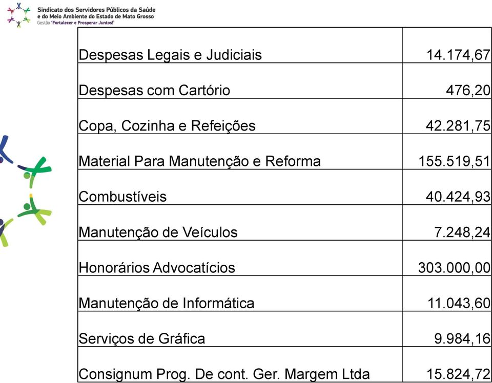 281,75 Material Para Manutenção e Reforma 155.519,51 Combustíveis 40.