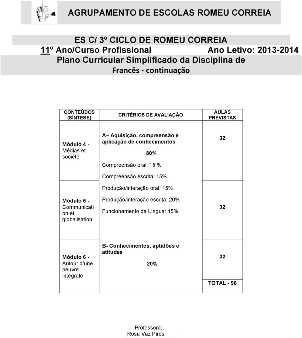 escrita: 15% Produção/interação oral: 15% Produção/interação escrita: 20% Funcionamento da Língua: 15% 32 32