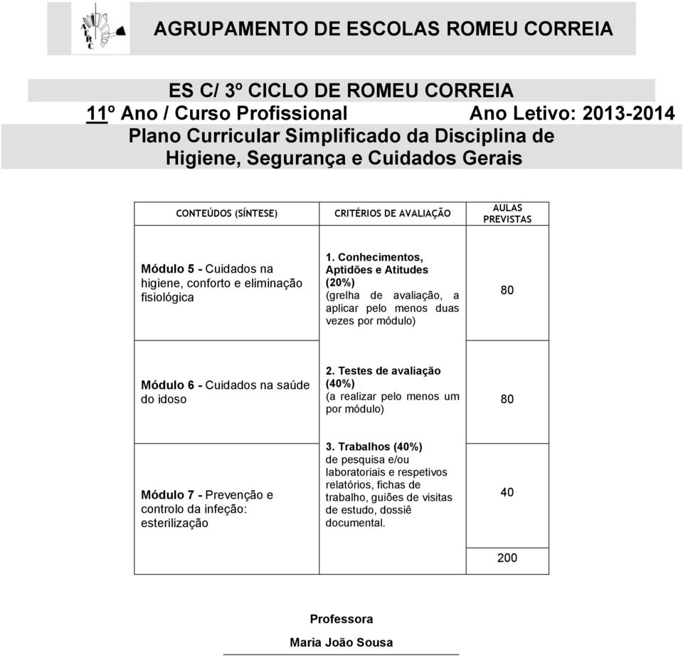 Testes de avaliação Módulo 6 - Cuidados na saúde do idoso (40%) (a realizar pelo menos um por módulo) 80 Módulo 7 - Prevenção e controlo da infeção: