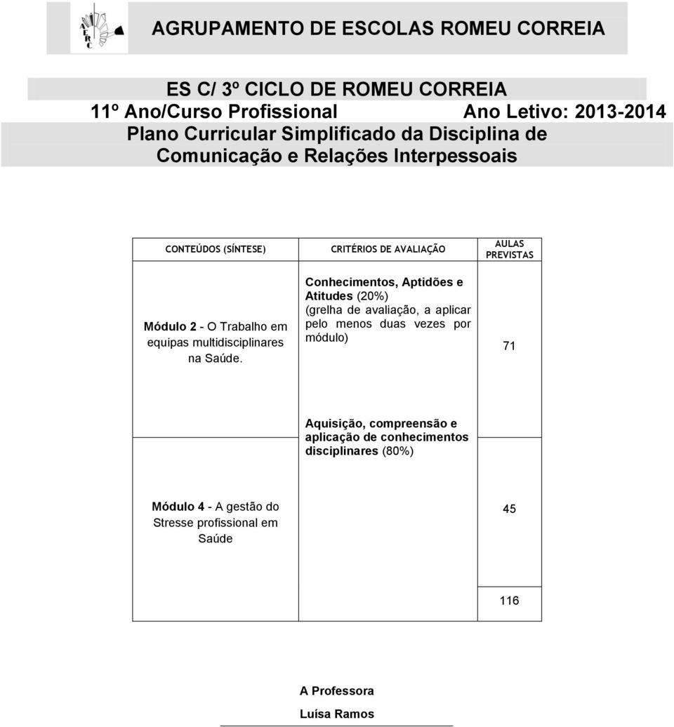 Conhecimentos, Aptidões e Atitudes (20%) (grelha de avaliação, a aplicar pelo menos duas