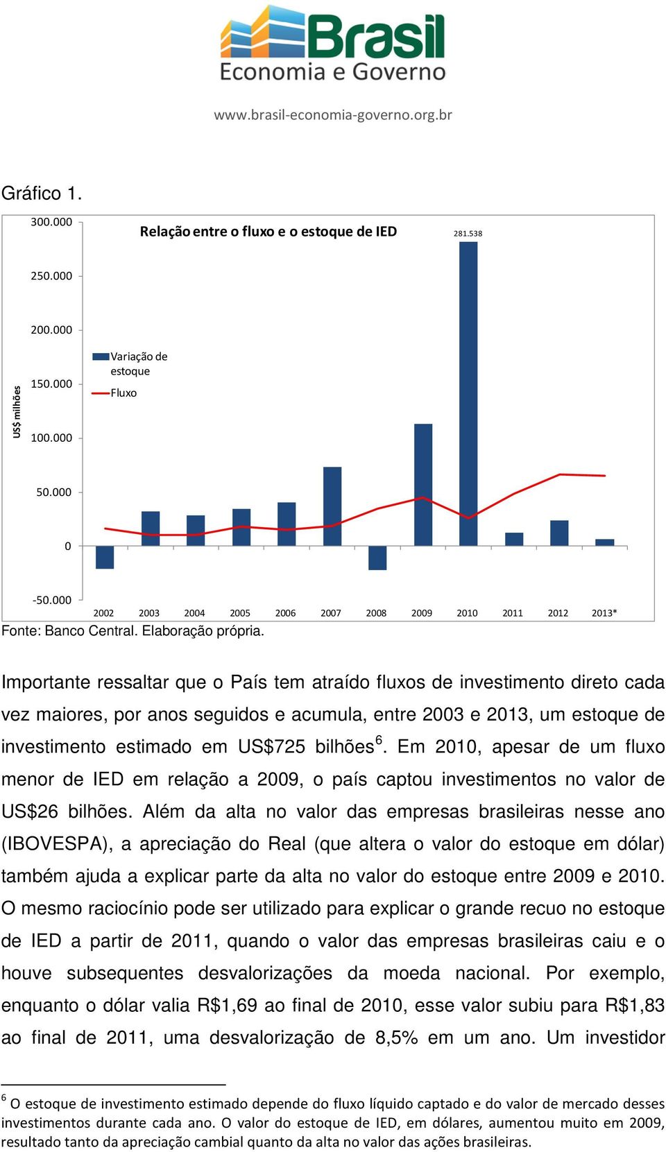 Em 2010, apesar de um fluxo menor de IED em relação a 2009, o país captou investimentos no valor de US$26 bilhões.