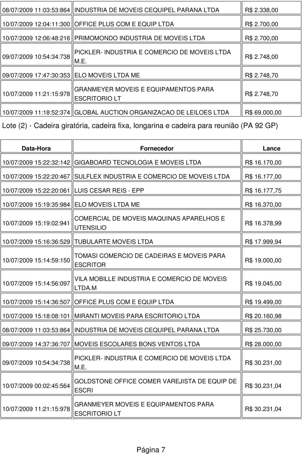 748,70 10/07/2009 11:18:52:374 GLOBAL AUCTION ORGANIZACAO DE LEILOES LTDA R$ 69.