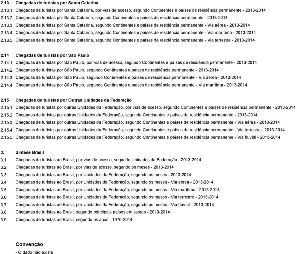 14 Chegadas de turistas por São Paulo 2.14.1 Chegadas de turistas por São Paulo, por vias de acesso, segundo - 2013-2014 2.14.2 Chegadas de turistas por São Paulo, segundo - 2013-2014 2.14.3 Chegadas de turistas por São Paulo, segundo - Via aérea - 2013-2014 2.