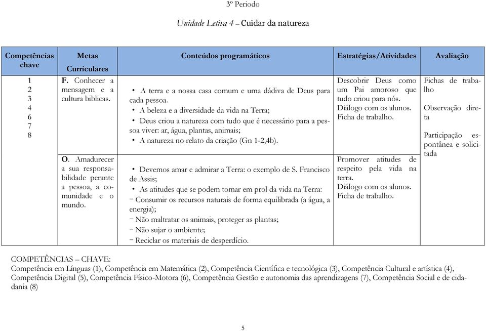 A blza a divrsidad da vida na Trra; Dus criou a naturza com tudo qu é ncssário para a pssoa vivr: ar, água, plantas, animais; A naturza no rlato da criação (Gn -,b).