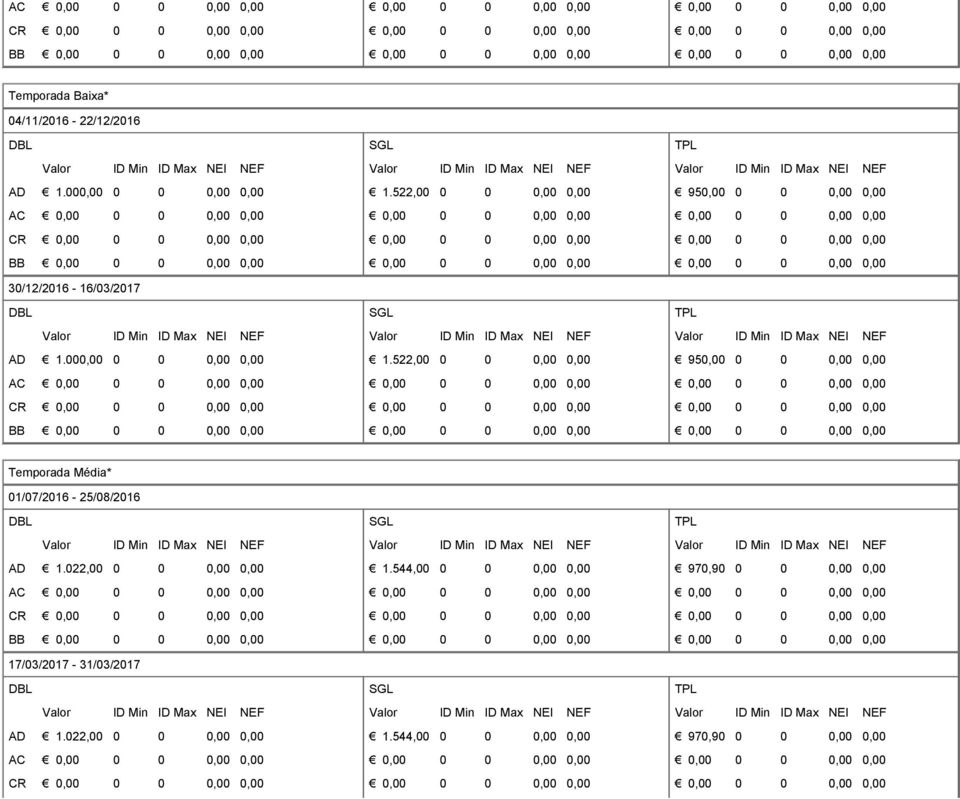 000,00 0 0 0,00 0,00 AC CR BB 1.522,00 0 0 0,00 0,00 1.