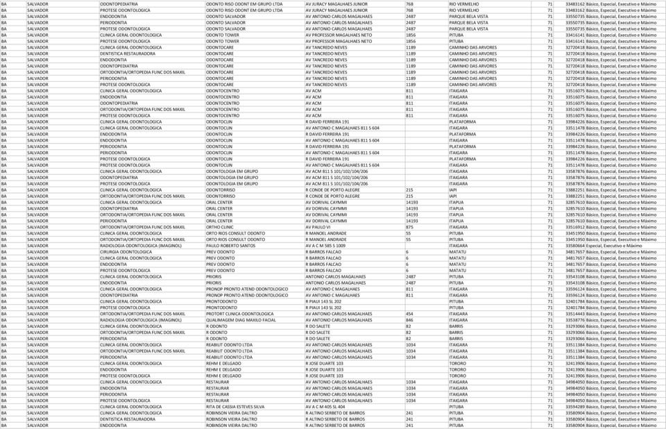 VISTA 71 33550735 Básico, Especial, Executivo e Máximo BA SALVADOR PERIODONTIA ODONTO SALVADOR AV ANTONIO CARLOS MAGALHAES 2487 PARQUE BELA VISTA 71 33550735 Básico, Especial, Executivo e Máximo BA