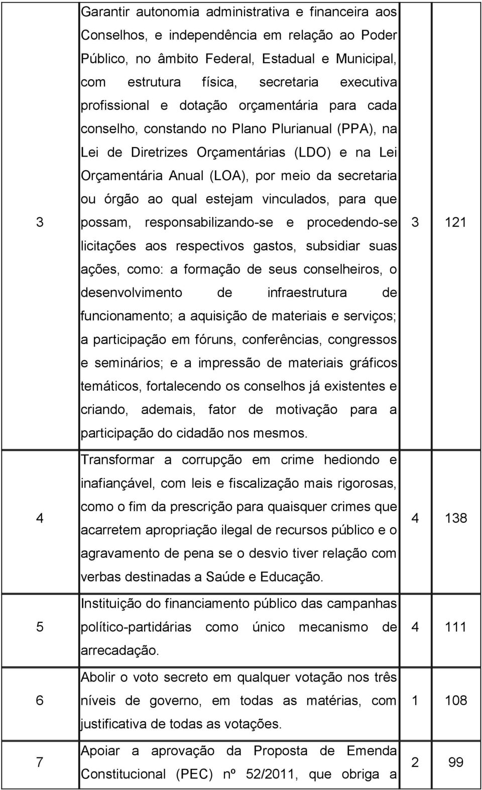 secretaria ou órgão ao qual estejam vinculados, para que possam, responsabilizando-se e procedendo-se licitações aos respectivos gastos, subsidiar suas ações, como: a formação de seus conselheiros, o