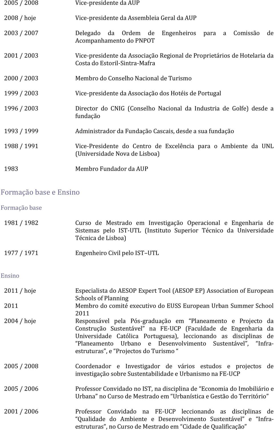 Hotéis de Portugal 1996 / 2003 Director do CNIG (Conselho Nacional da Industria de Golfe) desde a fundação 1993 / 1999 Administrador da Fundação Cascais, desde a sua fundação 1988 / 1991