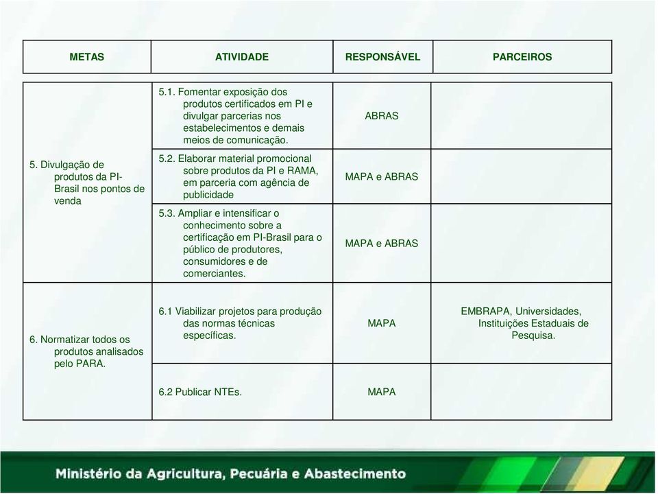 Ampliar e intensificar o conhecimento sobre a certificação em PI-Brasil para o público de produtores, consumidores e de comerciantes. MAPA e ABRAS MAPA e ABRAS 6.
