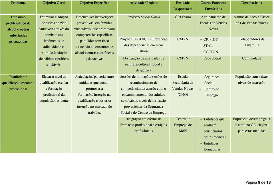 vulneráveis, que promovam Novas substâncias psicoactivas combate aos fenómenos de adictividade e, estimulo à adoção de hábitos e práticas saudáveis.