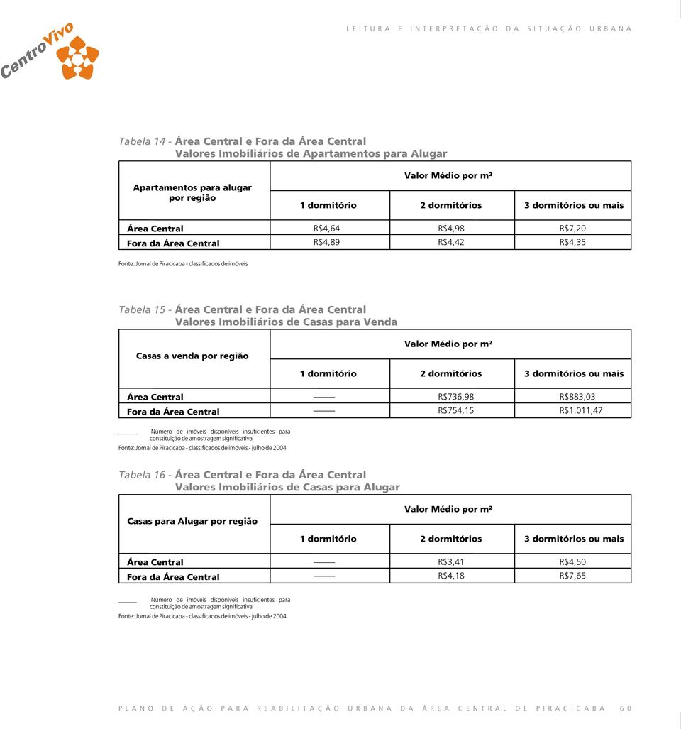 Fora da R$736,98 R$754,15 R$883,03 R$1.