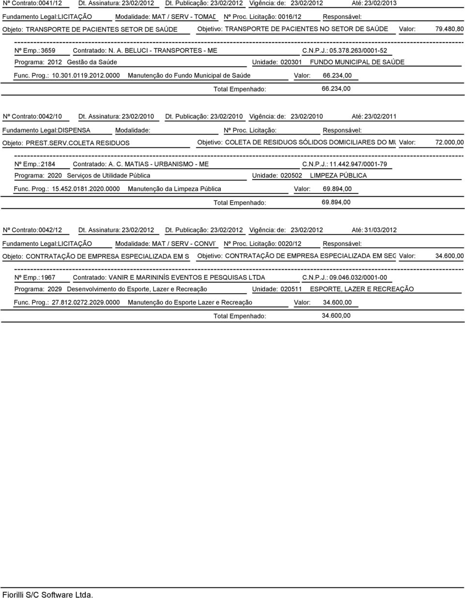 BELUCI - TRANSPORTES - ME C.N.P.J.: 05.378.263/0001-52 Func. Prog.: 10.301.0119.2012.0000 Manutenção do Fundo Municipal de Saúde Valor: 66.234,00 66.234,00 Nº Contrato: 0042/10 Dt.