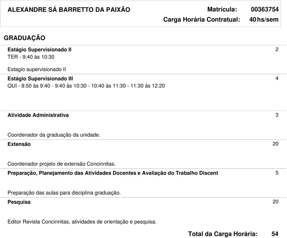 graduação da unidade. Extensão 20 Coordenador projeto de extensão Concinnitas.