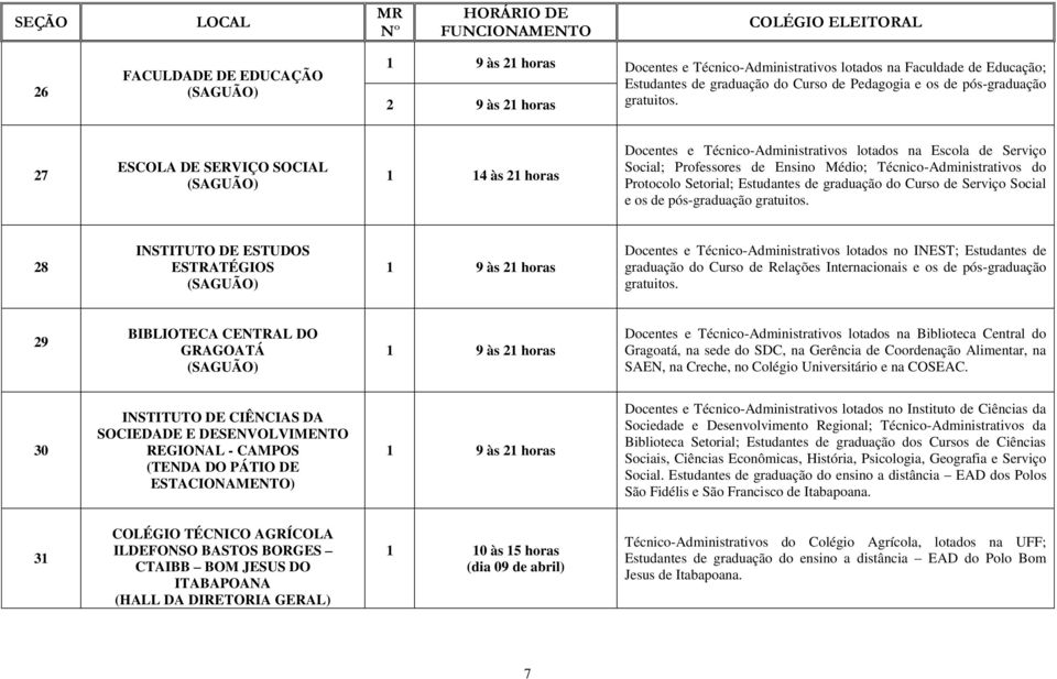 Curso de Serviço Social e os de pós-graduação 28 INSTITUTO DE ESTUDOS ESTRATÉGIOS Docentes e Técnico-Administrativos lotados no INEST; Estudantes de graduação do Curso de Relações Internacionais e os