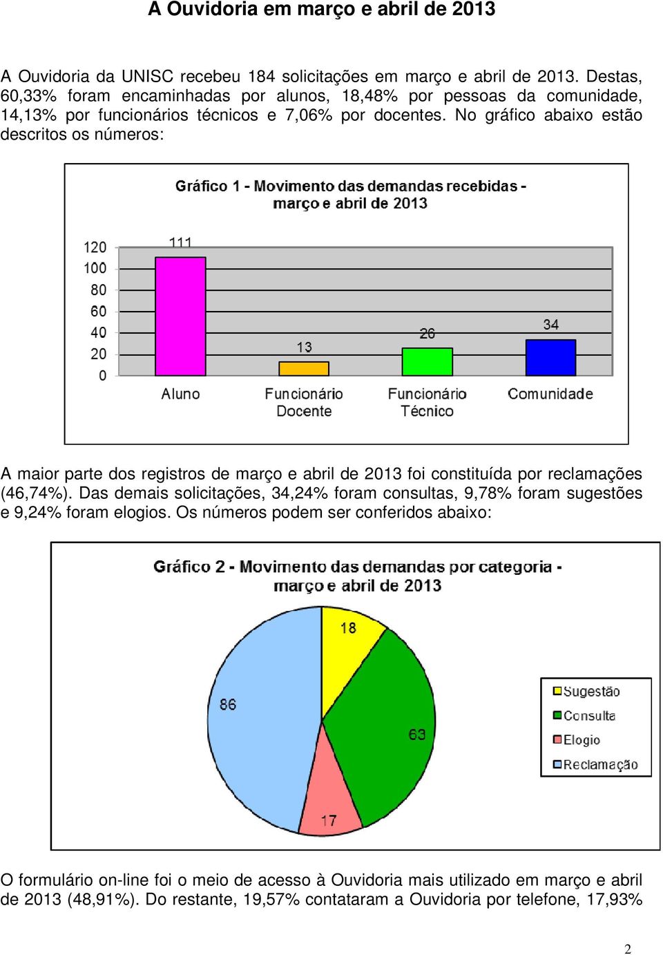 No gráfico abaixo estão descritos os números: A maior parte dos registros de março e abril de 2013 foi constituída por reclamações (46,74%).