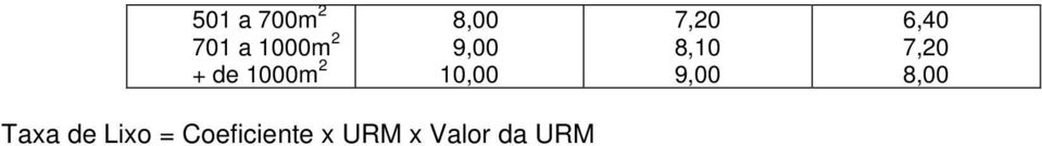 7,20 8,00 Taxa de Lixo =