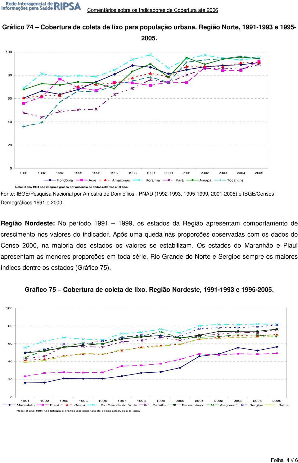 IBGE/Censos Demográficos 1991 e. Região Nordeste: No período 1991 1999, os estados da Região apresentam comportamento de crescimento nos valores do indicador.