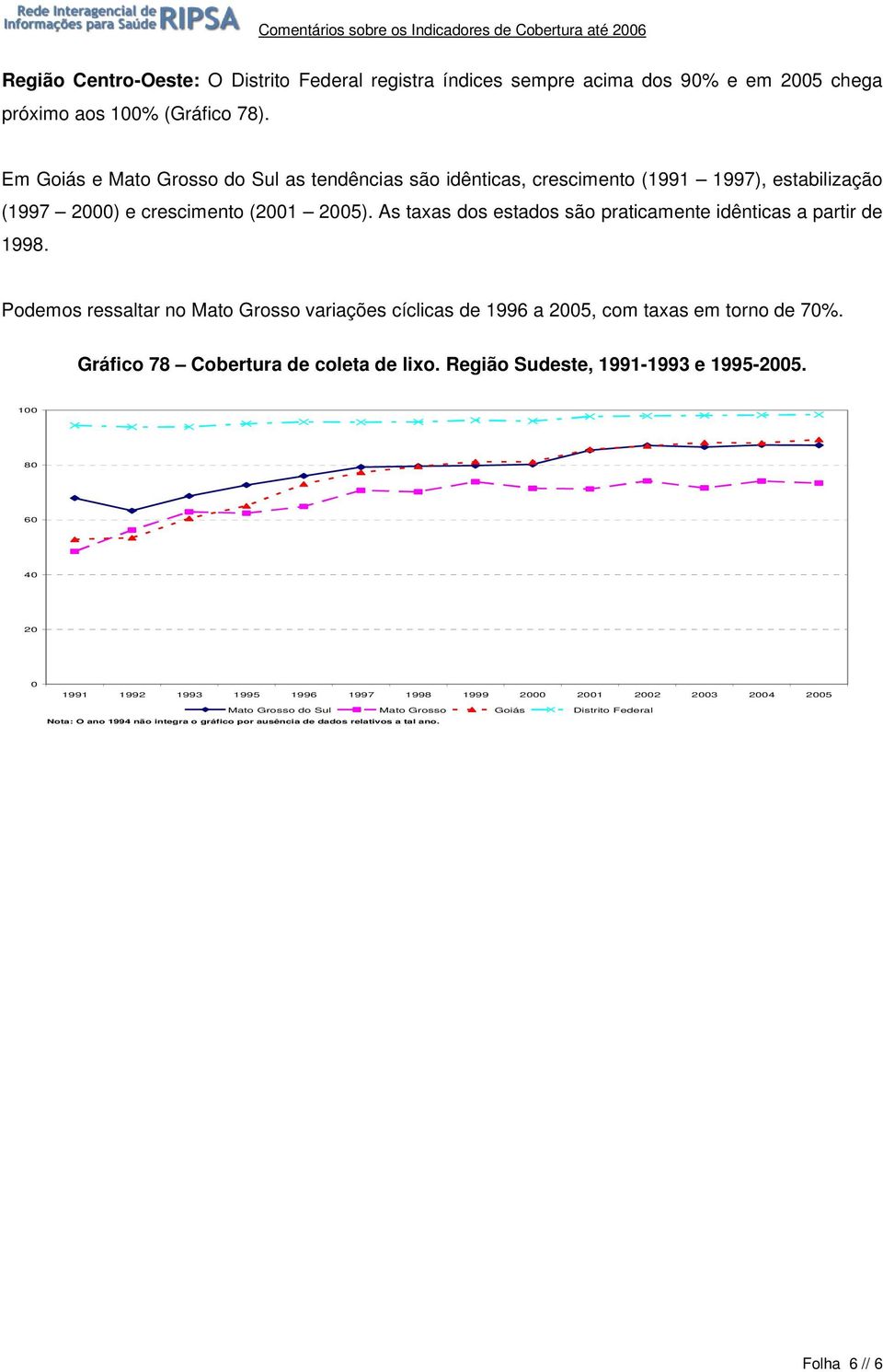 As taxas dos estados são praticamente idênticas a partir de 1998. Podemos ressaltar no Mato Grosso variações cíclicas de 1996 a 5, com taxas em torno de 7%.