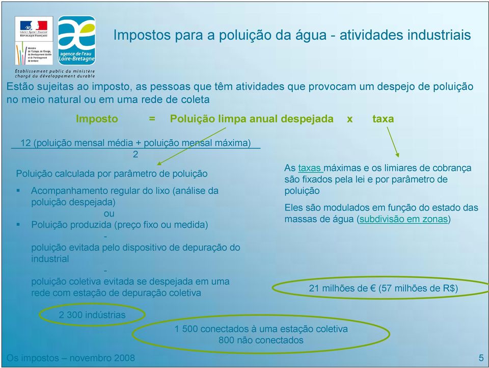 despejada) ou Poluição produzida (preço fixo ou medida) - poluição evitada pelo dispositivo de depuração do industrial - poluição coletiva evitada se despejada em uma rede com estação de depuração