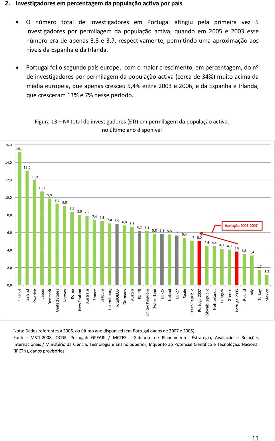 Portugal foi o segundo país europeu com o maior crescimento, em percentagem, do nº de investigadores por permilagem da população activa (cerca de 34%) muito acima da média europeia, que apenas