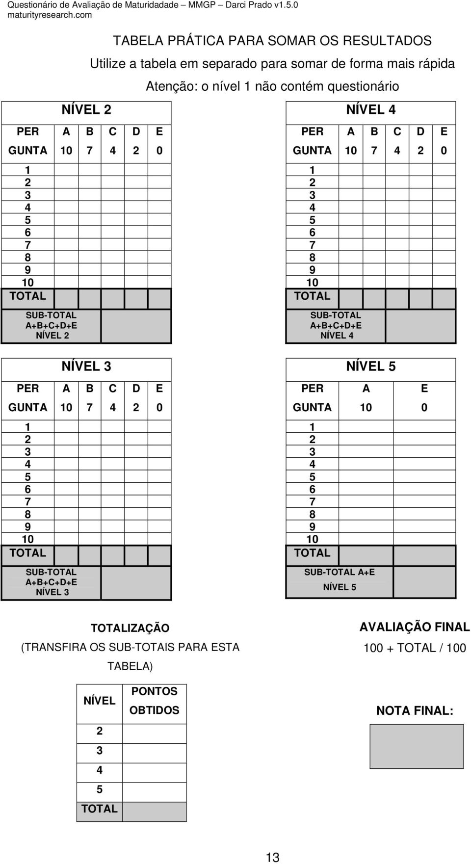 A+B+C+D+E NÍVEL NÍVEL NÍVEL PER A B C D E PER A E GUNTA 0 GUNTA 0 1 6 8 9 TOTAL 1 6 8 9 TOTAL SUB-TOTAL A+B+C+D+E NÍVEL SUB-TOTAL