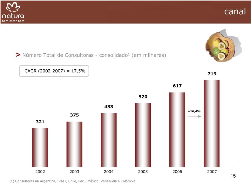 +16,4% 321 2002 2003 2004 (1) Consultoras na Argentina,