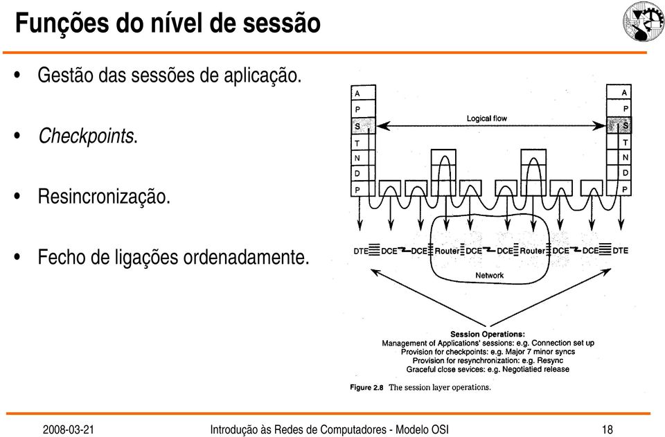 Fecho de ligações ordenadamente.