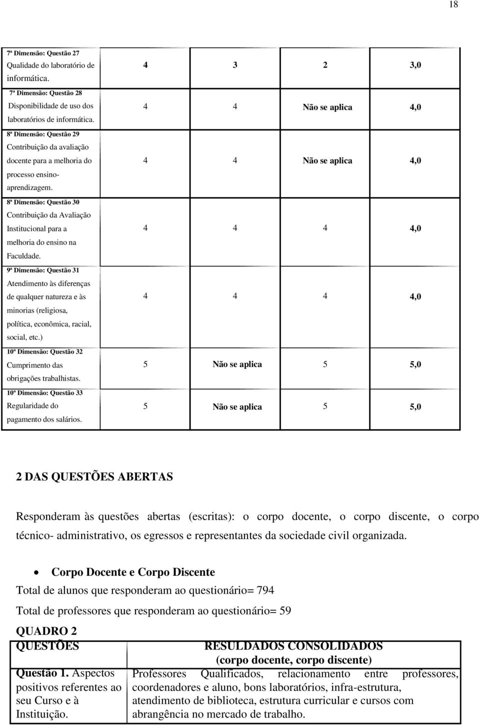 8ª Dimensão: Questão 0 Contribuição da Avaliação Institucional para a,0 melhoria do ensino na Faculdade.