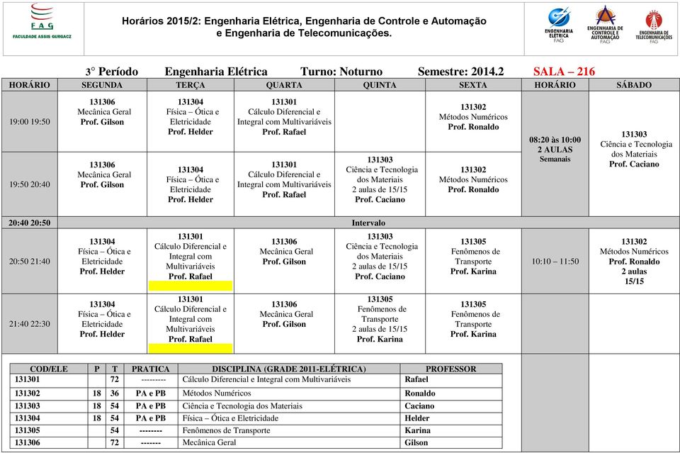 Rafael 131301 Cálculo Diferencial e Integral com Multivariáveis Rafael 131303 Ciência e Tecnologia dos Materiais Caciano 131302 Métodos Numéricos Ronaldo 131302 Métodos Numéricos Ronaldo 08:20 às