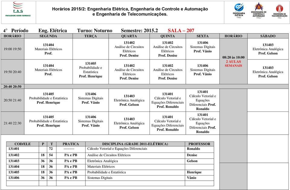 de Circuitos Elétricos 131402 Análise de Circuitos Elétricos 131406 Sistemas Digitais 131406 Sistemas Digitais 08:20 às 10:00 2 AULAS SEMANAIS 131403 Eletrônica Analógica Gelson 131403 Eletrônica