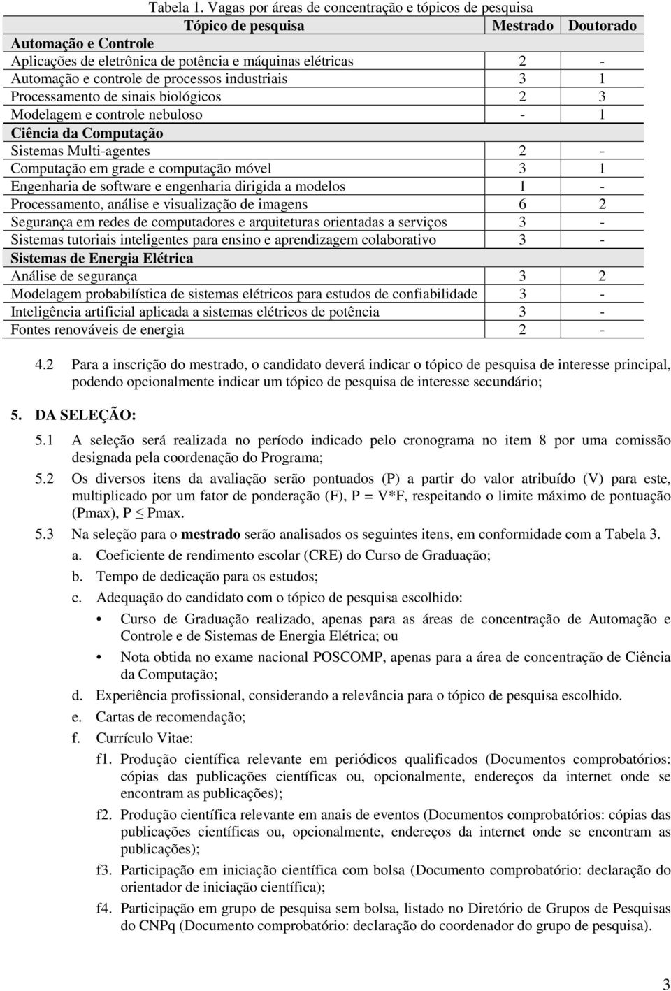 processos industriais 3 1 Processamento de sinais biológicos 2 3 Modelagem e controle nebuloso - 1 Ciência da Computação Sistemas Multi-agentes 2 - Computação em grade e computação móvel 3 1