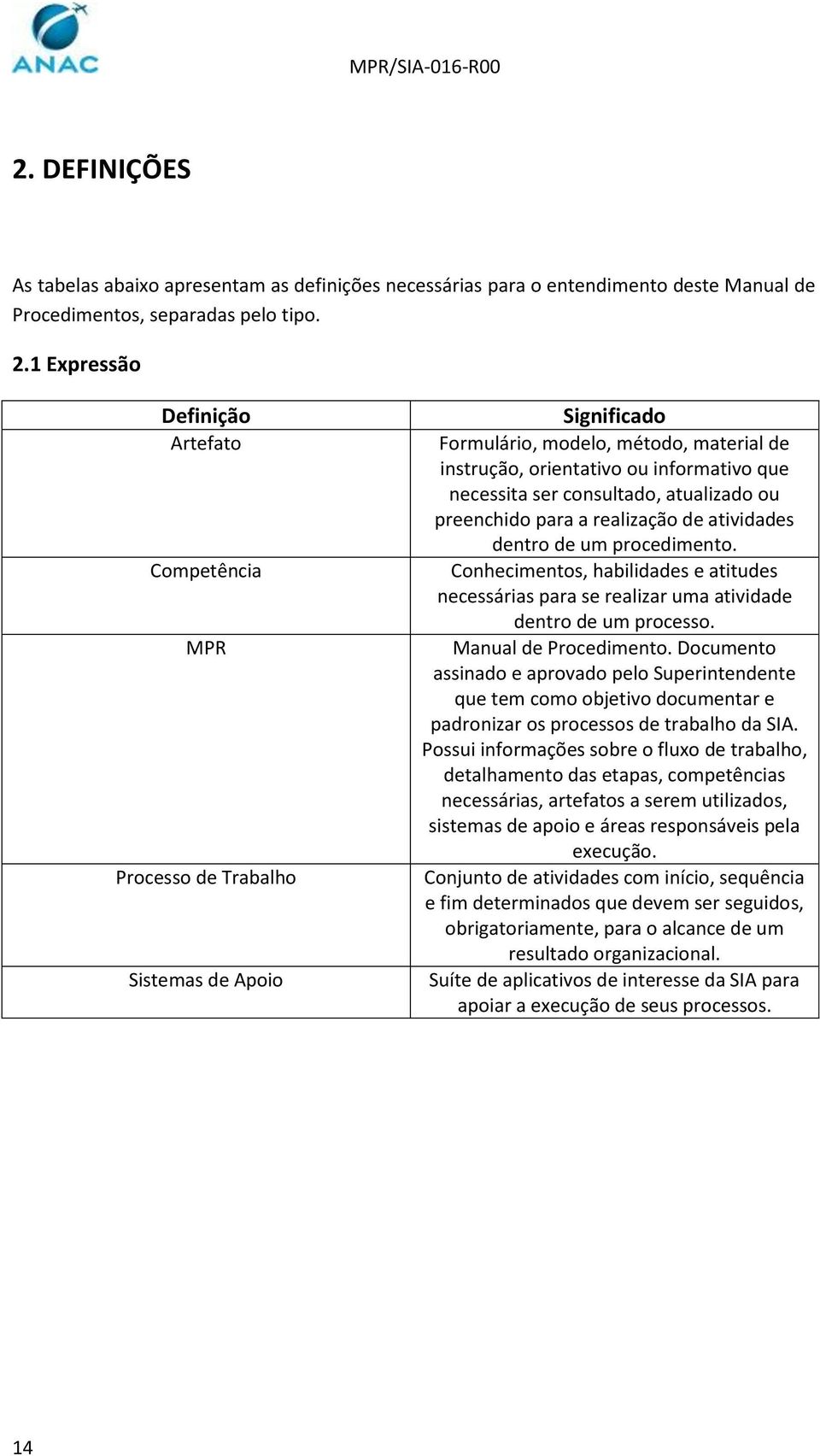 consultado, atualizado ou preenchido para a realização de atividades dentro de um procedimento. Conhecimentos, habilidades e atitudes necessárias para se realizar uma atividade dentro de um processo.