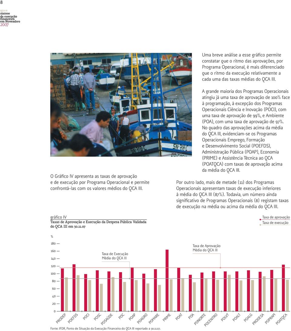 O Gráfico IV apresenta as taxas de aprovação e de execução por Programa Operacional e permite confrontá-las com os valores médios do QCA III.