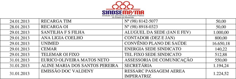 01.2013 TELEMAR OI FIXO TEL FIXO SEDE SINDICATO 512,88 31.01.2013 EURICO OLIVEIRA MATOS NETO ASSESSORIA DE COMUNICAÇÃO 550,00 31.01.2013 ALINE MARIA DOS SANTOS PEREIRA SECRETÁRIA 1.