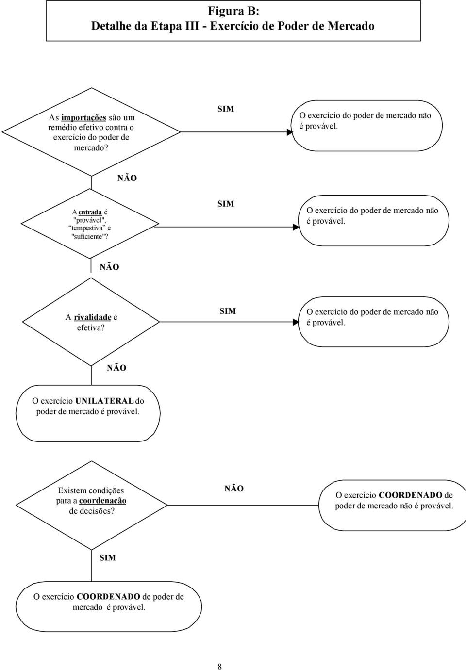 SIM O exercício do poder de mercado não é provável. NÃO A rivalidade é efetiva? SIM O exercício do poder de mercado não é provável.