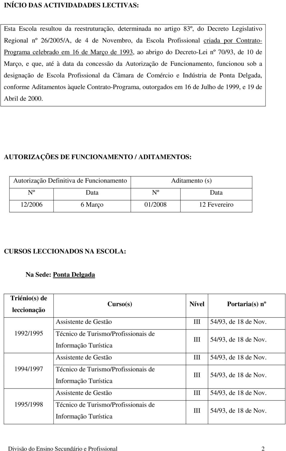 Escola Profissional da Câmara de Comércio e Indústria de Ponta Delgada, conforme Aditamentos àquele Contrato-Programa, outorgados em 16 de Julho de 1999, e 19 de Abril de 2000.