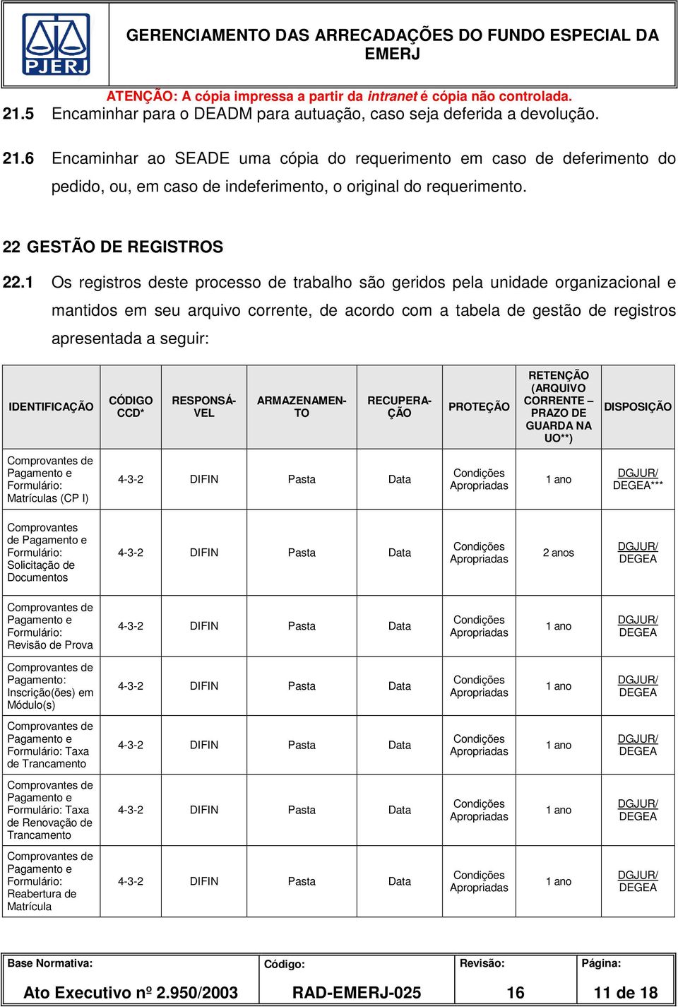 1 Os registros deste processo de trabalho são geridos pela unidade organizacional e mantidos em seu arquivo corrente, de acordo com a tabela de gestão de registros apresentada a seguir: IDENTIFICAÇÃO