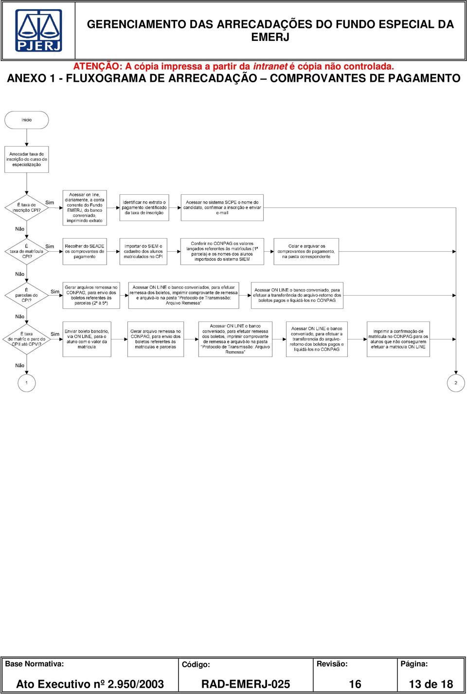 PAGAMENTO Ato Executivo nº