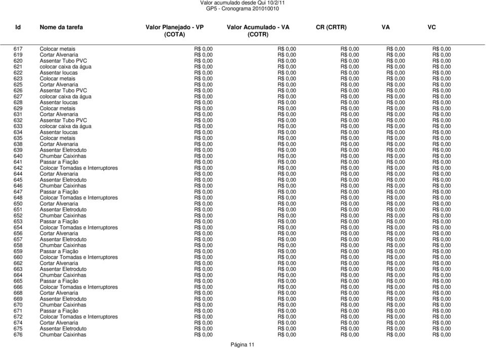 0,00 623 Colocar metais R$ 0,00 R$ 0,00 R$ 0,00 R$ 0,00 R$ 0,00 625 Cortar Alvenaria R$ 0,00 R$ 0,00 R$ 0,00 R$ 0,00 R$ 0,00 626 Assentar Tubo PVC R$ 0,00 R$ 0,00 R$ 0,00 R$ 0,00 R$ 0,00 627 colocar