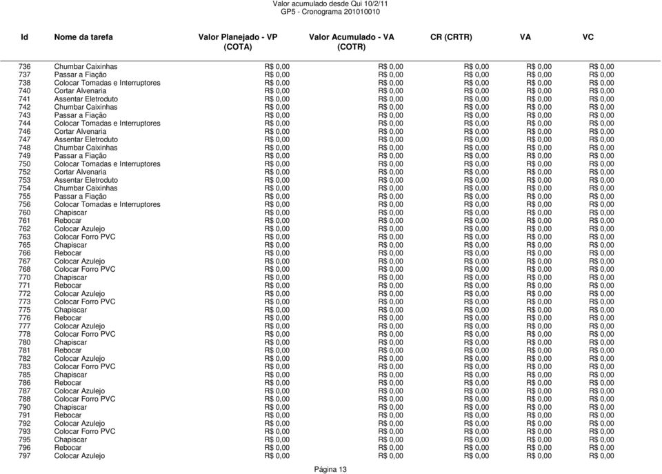 R$ 0,00 R$ 0,00 742 Chumbar Caixinhas R$ 0,00 R$ 0,00 R$ 0,00 R$ 0,00 R$ 0,00 743 Passar a Fiação R$ 0,00 R$ 0,00 R$ 0,00 R$ 0,00 R$ 0,00 744 Colocar Tomadas e Interruptores R$ 0,00 R$ 0,00 R$ 0,00