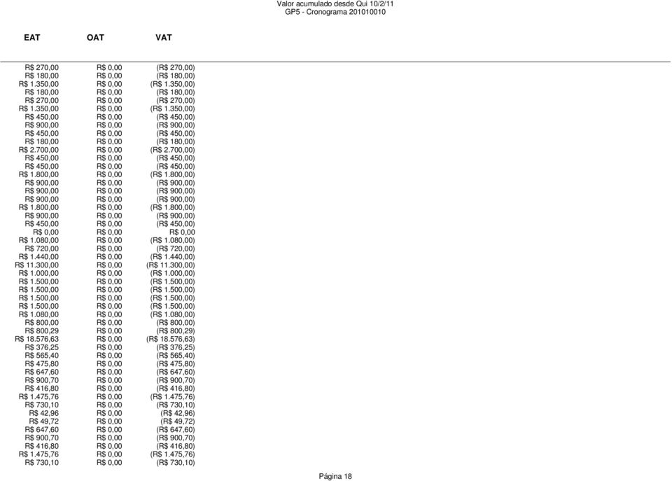 350,00) R$ 450,00 R$ 0,00 (R$ 450,00) R$ 900,00 R$ 0,00 (R$ 900,00) R$ 450,00 R$ 0,00 (R$ 450,00) R$ 180,00 R$ 0,00 (R$ 180,00) R$ 2.700,00 R$ 0,00 (R$ 2.