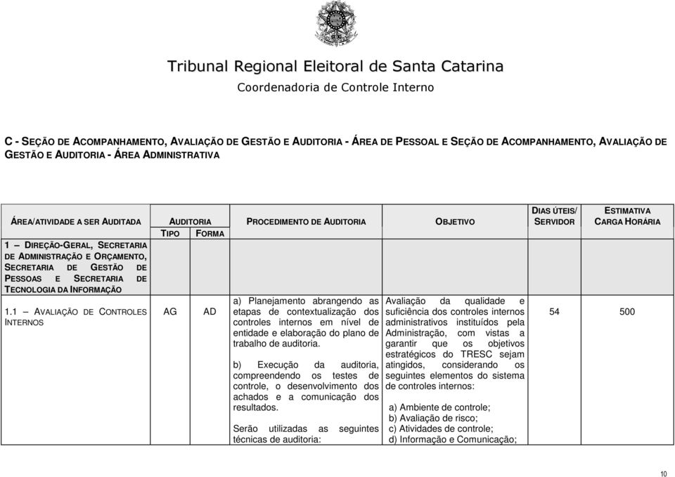 1 AVALIAÇÃO DE CONTROLES INTERNOS TIPO FORMA AG AD a) Planejamento abrangendo as etapas de contextualização dos controles internos em nível de entidade e elaboração do plano de trabalho de auditoria.