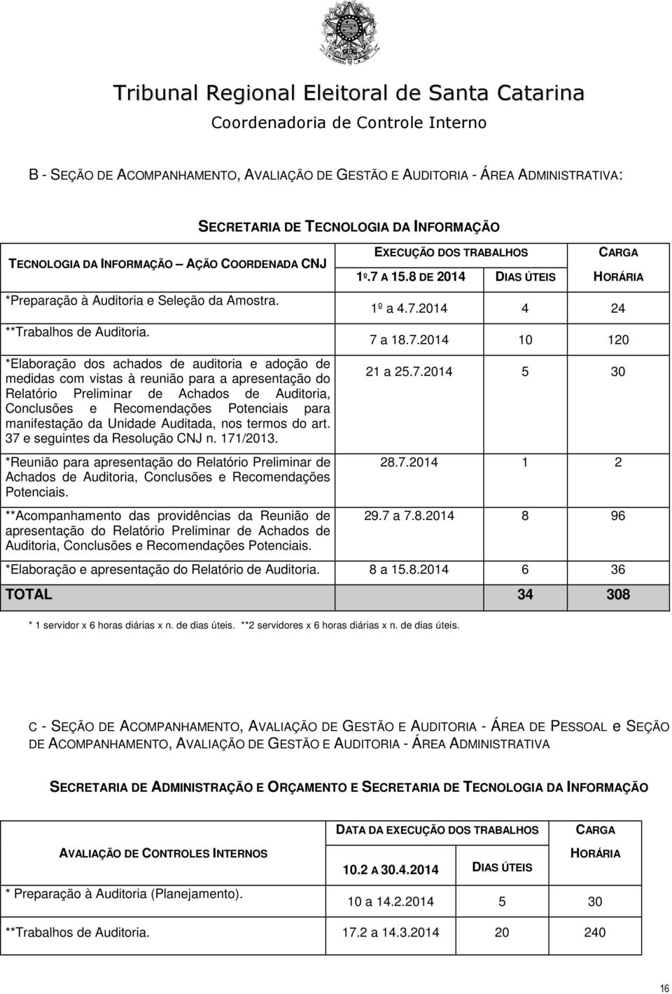 *Elaboração dos achados de auditoria e adoção de medidas com vistas à reunião para a apresentação do Relatório Preliminar de Achados de Auditoria, Conclusões e Recomendações Potenciais para